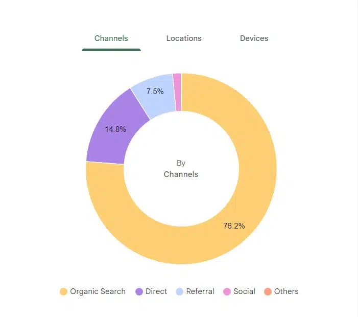 Dịch Vụ Guest Post Splanet - Uy Tín & Chất Lượng