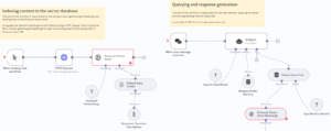 AI Agents trò chuyện với tài liệu API của GitHub