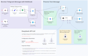 AI agent cho bot Telegram