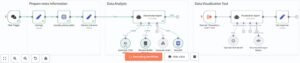 AI Agents ví dụ về đại lý phân tích dữ liệu
