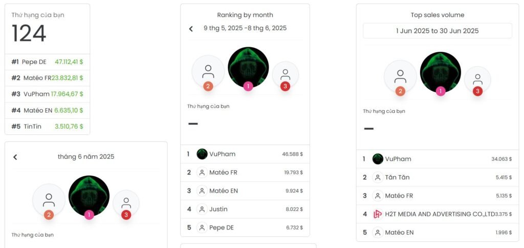 bảng xếp hạng thu nhập trên wellness nest affiliate bảng xếp hạng thu nhập trên wellness nest affiliate